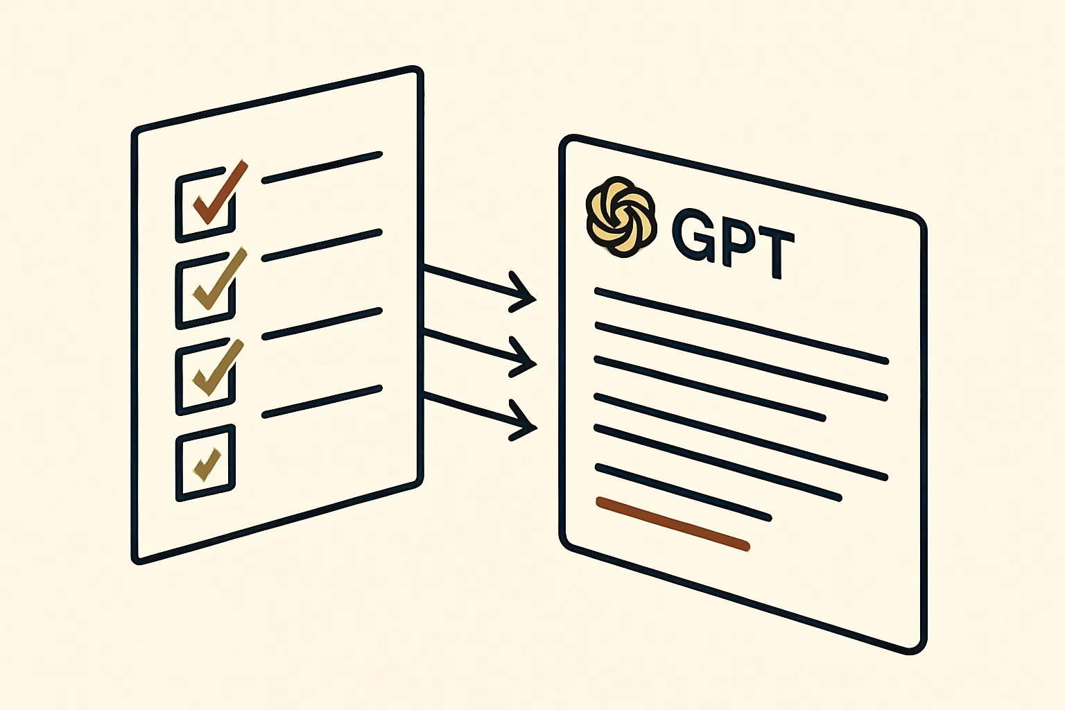 A checklist of business signals feeding into a ChatGPT answer.