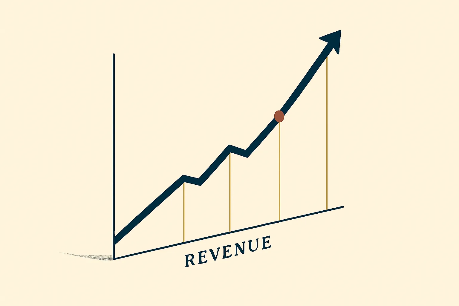 A rising traffic chart casting only a small revenue shadow.