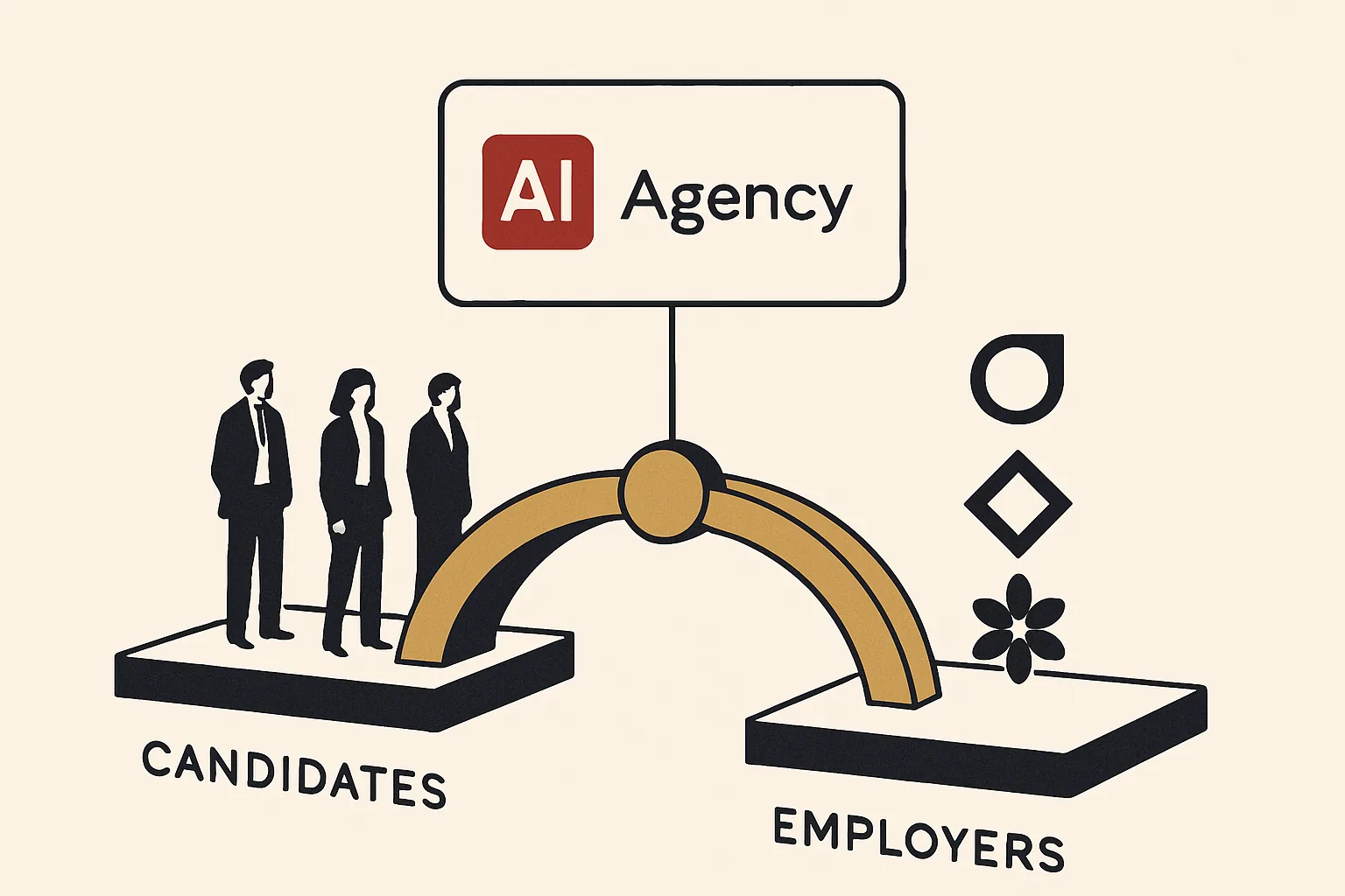 An abstract bridge linking candidates to employers, with a recruitment agency named at the centre by an AI answer.